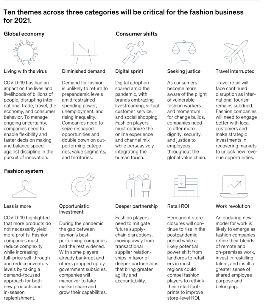 The State of Fashion 2023: Resilience in the Face of Uncertainty