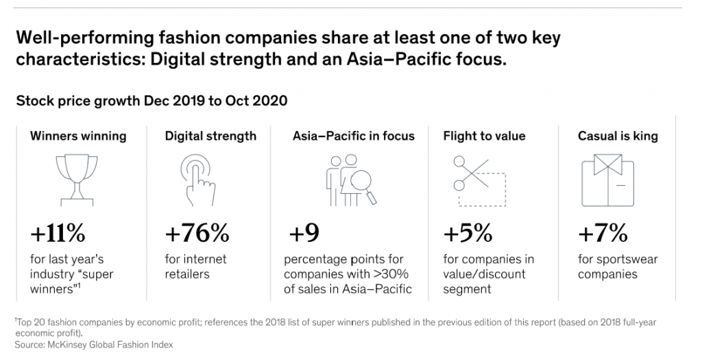 The State of Fashion 2023: Resilience in the Face of Uncertainty